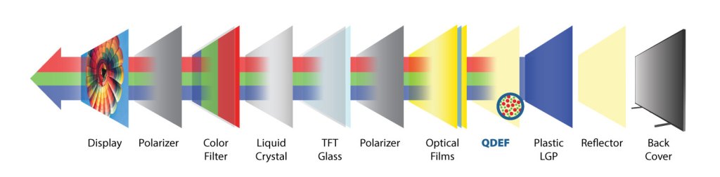 qled-layers